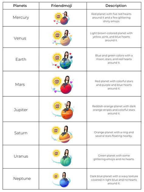 snap best friend planets|Snapchat Planets: Order and Meanings